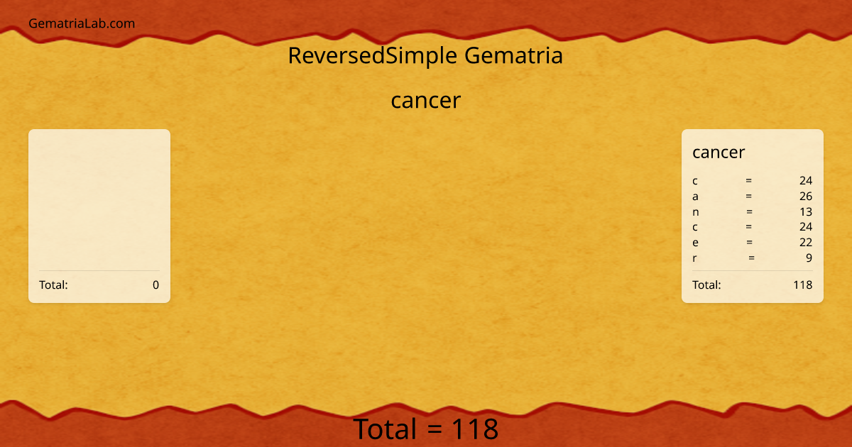 cancer in reversedSimple Gematria